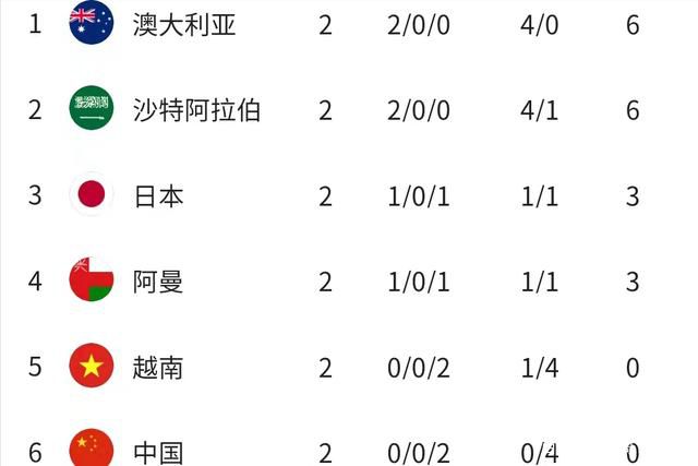 此后林加德收到了沙特球队的试训邀请但是最终没能留下。